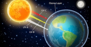 Cảnh báo nắng nóng gay gắt và tia UV lên "đỉnh" trên hành tinh xanh
