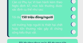 Bảo hiểm xe máy là gì?