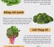 7 thực phẩm giàu vitamin K tốt cho sức khỏe
