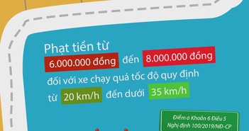 Các mức xử phạt đối với xe ô tô chạy quá tốc độ Các mức xử phạt đối với xe ô tô chạy quá tốc độ