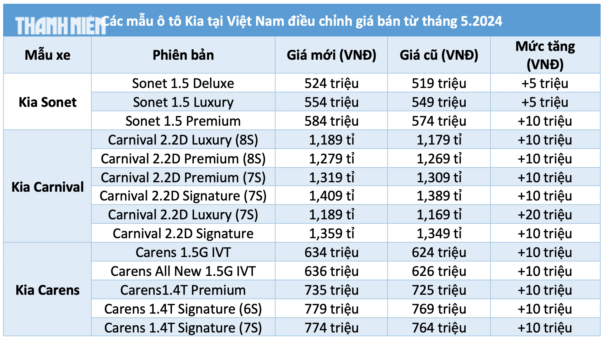 Giá bán các mẫu xe Kia tại Việt Nam hiện nay