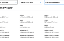 iPad Air giờ đây nặng hơn cả iPad Pro