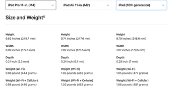 iPad Air giờ đây nặng hơn cả iPad Pro iPad Air giờ đây nặng hơn cả iPad Pro