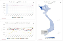 Bất ngờ một tỉnh vùng núi có tốc độ Internet cao nhất Việt Nam, gấp đôi Hà Nội và TP. HCM