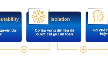 Giải pháp nào cho tổ chức và doanh nghiệp Việt Nam trước nguy cơ tấn công ransomware đang hiện hữu Giải pháp nào cho tổ chức và doanh nghiệp Việt Nam trước nguy cơ tấn công ransomware đang hiện hữu