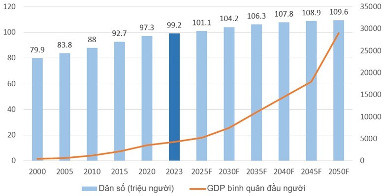 Ngành Bán lẻ ICT năm 2024 sẽ ra sao?