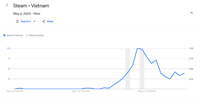 Steam khó truy cập tại Việt Nam- Ảnh 3.
