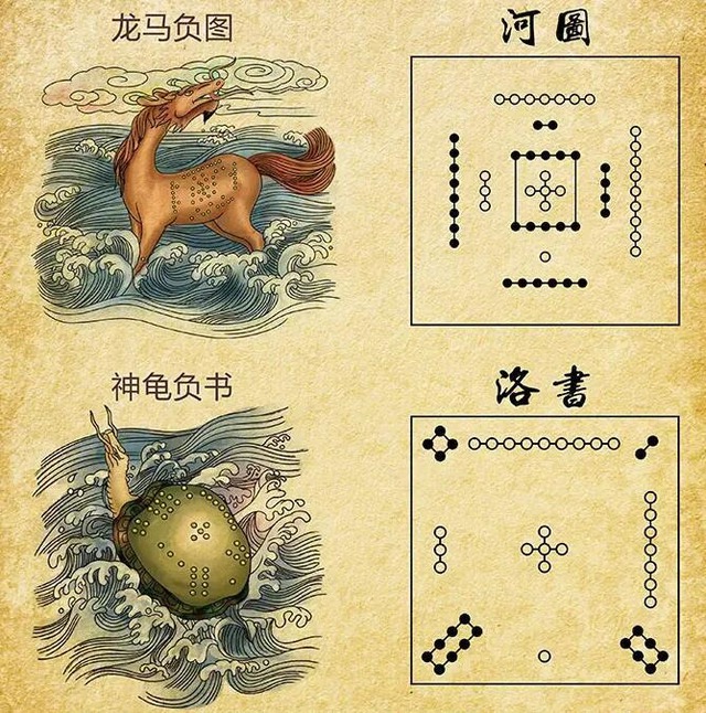 Bí mật của ba cuốn sách cổ Trung Quốc có thể giúp người xưa tìm hiểu vũ trụ và trường sinh!
