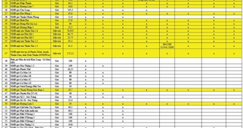 29 dự án năng lượng tái tạo chuyển tiếp hoàn thành thủ tục COD, phát điện thương mại lên lưới 29 dự án năng lượng tái tạo chuyển tiếp hoàn thành thủ tục COD, phát điện thương mại lên lưới