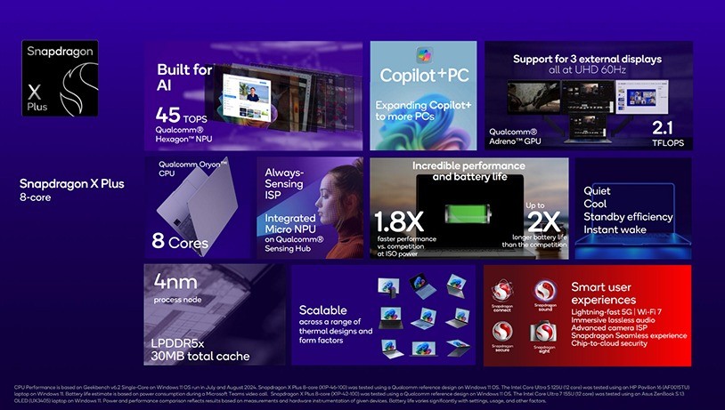 Trên sân khấu IFA 2024, ông Cristiano Amon, CEO của Qualcomm, đã công bố về việc sẽ chính thức mở rộng danh mục của dòng chip Snapdragon X Series. Trên sân khấu IFA 2024, ông Cristiano Amon, CEO của Qualcomm, đã công bố về việc sẽ chính thức mở rộng danh mục của dòng chip Snapdragon X Series.