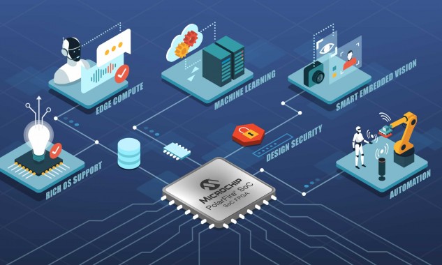 PolarFire SoC FPGA - Giải pháp xử lý hình ảnh nhúng thông minh trong IIoT