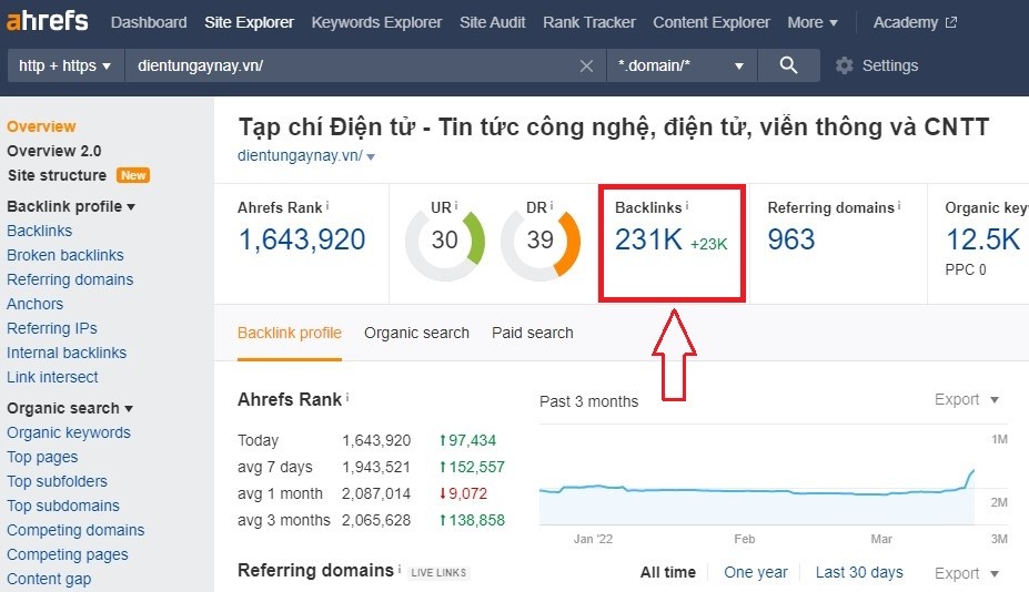 Ahrefs Backlinks