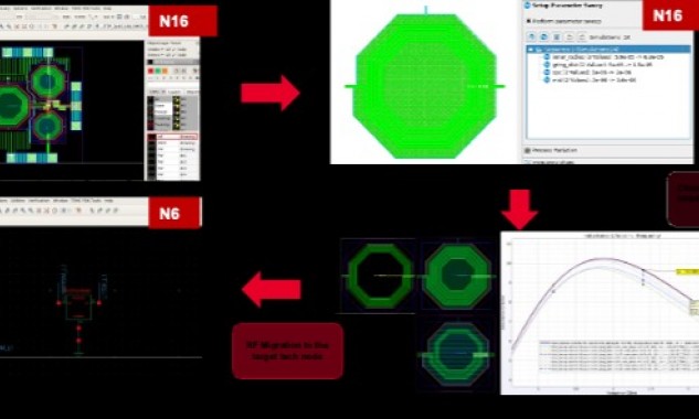 Keysight, Synopsys và Ansys cung cấp quy trình dịch chuyển thiết kế RF sang N6RF+ của TSMC