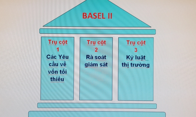 "Nóng" cuộc đua cán đích Basel II của hệ thống ngân hàng Việt Nam