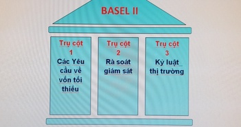 "Nóng" cuộc đua cán đích Basel II của hệ thống ngân hàng Việt Nam "Nóng" cuộc đua cán đích Basel II của hệ thống ngân hàng Việt Nam