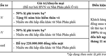 Honda Việt Nam giảm giá cả trăm triệu đồng cho ôtô nhập khẩu Honda Việt Nam giảm giá cả trăm triệu đồng cho ôtô nhập khẩu