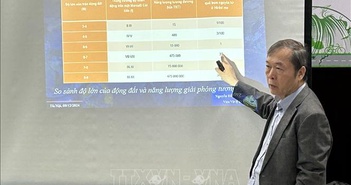 Cung cấp thông tin khoa học về động đất, sóng thần cho đại chúng Cung cấp thông tin khoa học về động đất, sóng thần cho đại chúng