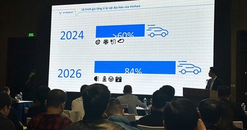 Vinfast với chiến lược tăng tỷ lệ nội địa hóa 84% vào năm 2026 Vinfast với chiến lược tăng tỷ lệ nội địa hóa 84% vào năm 2026