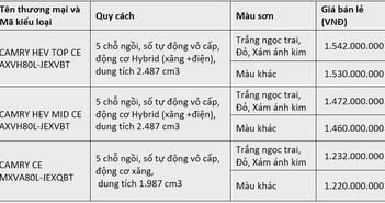 Bảng giá mới nhất của Toyota Camry 2025 Bảng giá mới nhất của Toyota Camry 2025