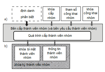 Giới thiệu tiêu chuẩn TCVN 13178-2:2020