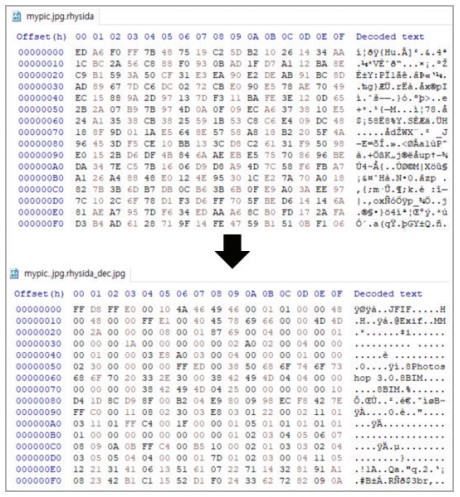 Nghiên cứu khai thác lỗ hổng trong cơ chế mã hóa ransomware Rhysida