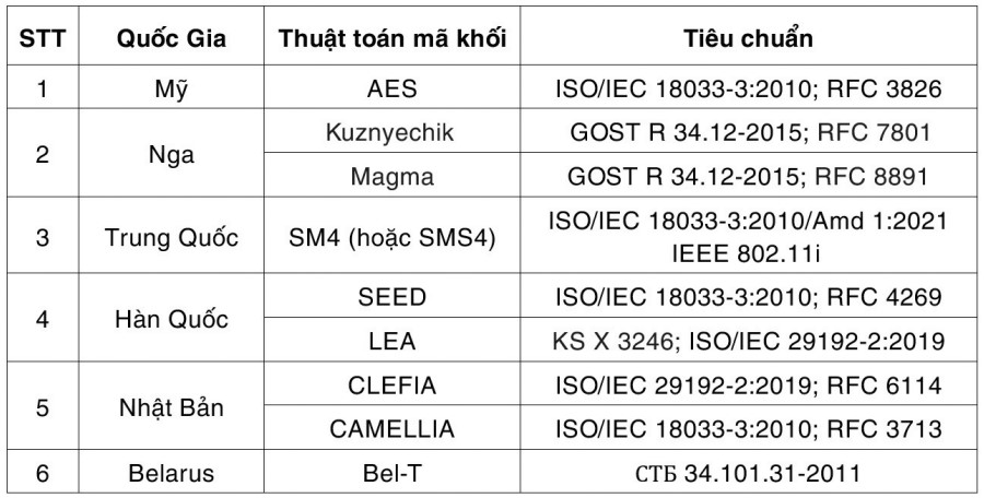 Ban Cơ yếu Chính phủ nghiên cứu, xây dựng chuẩn mã khối dân sự phục vụ chiến lược “Make in Vietnam”