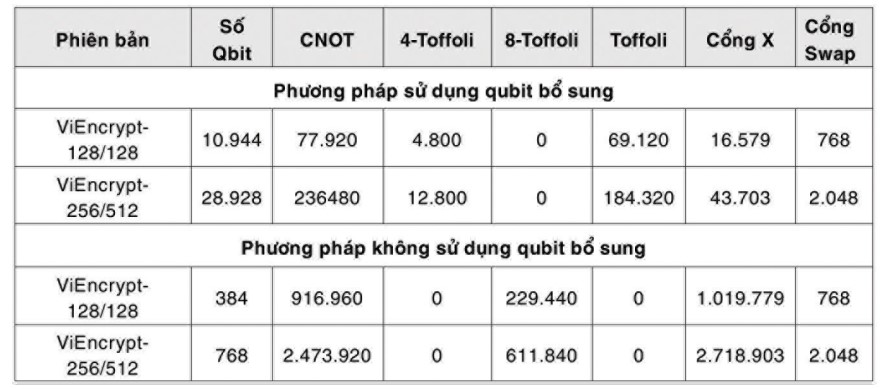 Ban Cơ yếu Chính phủ nghiên cứu, xây dựng chuẩn mã khối dân sự phục vụ chiến lược “Make in Vietnam”