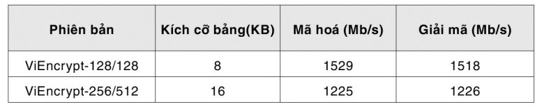 Ban Cơ yếu Chính phủ nghiên cứu, xây dựng chuẩn mã khối dân sự phục vụ chiến lược “Make in Vietnam”