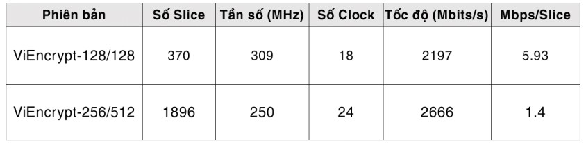 Ban Cơ yếu Chính phủ nghiên cứu, xây dựng chuẩn mã khối dân sự phục vụ chiến lược “Make in Vietnam”