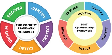 NIST cập nhật Khung An ninh mạng phiên bản mới 2.0