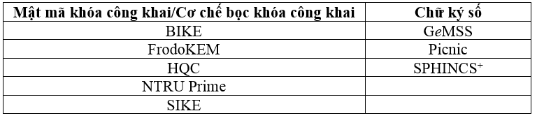 NIST công bố 4 thuật toán sẽ được chuẩn hóa của mật mã hậu lượng tử và các ứng cử viên cho vòng tuyển chọn thứ 4