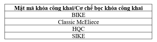 NIST công bố 4 thuật toán sẽ được chuẩn hóa của mật mã hậu lượng tử và các ứng cử viên cho vòng tuyển chọn thứ 4