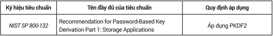 Danh mục tiêu chuẩn bắt buộc về kỹ thuật mật mã áp dụng cho mô-đun an toàn phần cứng trong hoạt động định danh và xác thực điện tử