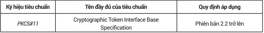 Danh mục tiêu chuẩn bắt buộc về kỹ thuật mật mã áp dụng cho mô-đun an toàn phần cứng trong hoạt động định danh và xác thực điện tử