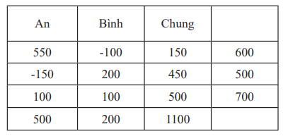 Tính toán nhiều bên an toàn MPC và xu thế phát triển của mật mã phi tập trung