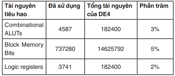 Về một ứng dụng của RO-PUF trong bảo vệ phần cứng FPGA