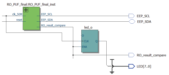 Về một ứng dụng của RO-PUF trong bảo vệ phần cứng FPGA