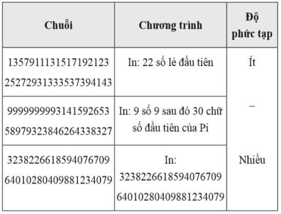 Hàm một chiều và độ phức tạp KOLMOGOROV