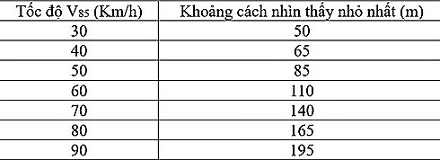 'Đèn đếm giây là văn minh giao thông'