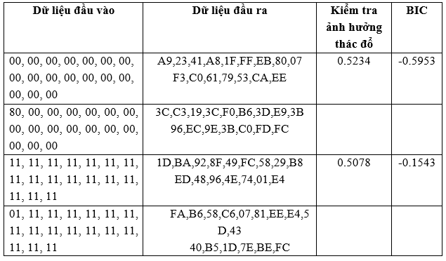 Làm động tầng thay thế của AES dựa trên thuật toán RC4