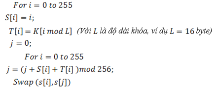 Làm động tầng thay thế của AES dựa trên thuật toán RC4