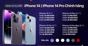 Giá bán dự kiến của iPhone 14 tại FPT Shop Giá bán dự kiến của iPhone 14 tại FPT Shop