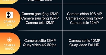 iPhone 12 Pro Max "xịn sò" Galaxy Note 20 Ultra "tinh tế" biết chọn ai? iPhone 12 Pro Max "xịn sò" Galaxy Note 20 Ultra "tinh tế" biết chọn ai?