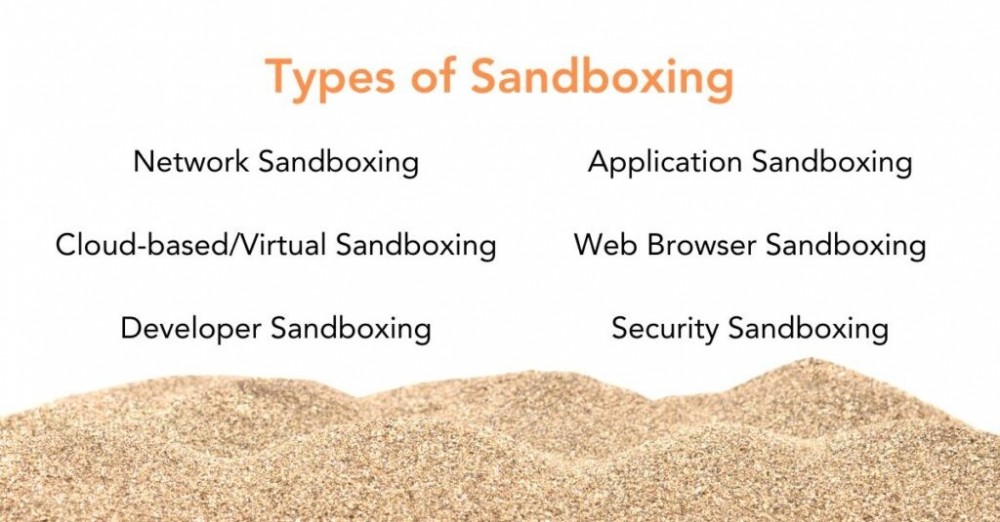 Các loại Sandboxing