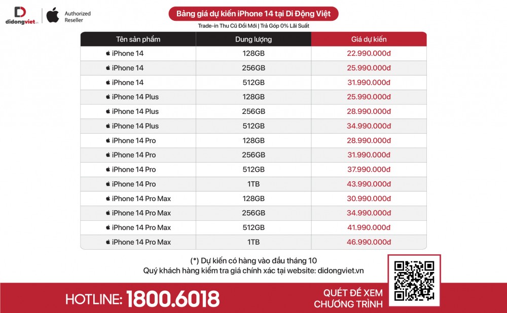 Di Động Việt: iPhone 14 sẽ có giá từ 22,49 đồng