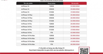 Di Động Việt: iPhone 14 sẽ có giá từ 22,49 đồng Di Động Việt: iPhone 14 sẽ có giá từ 22,49 đồng