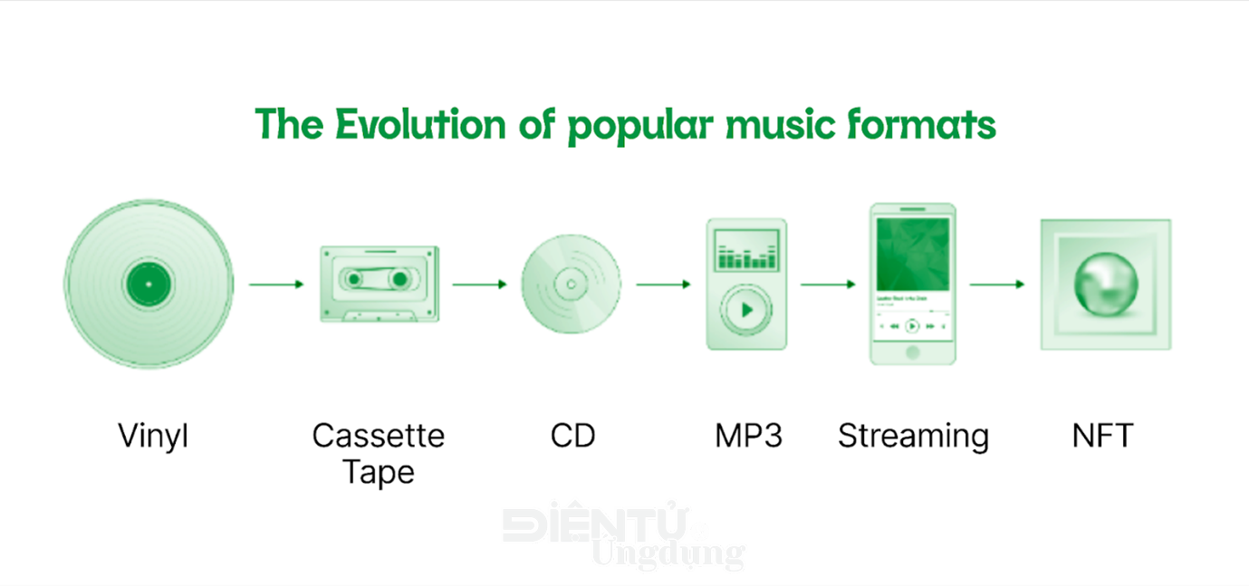 Pjpo ra mắt Album NFT đầu tiên tại Việt Nam