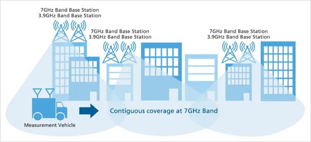 SoftBank thử nghiệm 6G đầu tiên tại Nhật Bản với băng tần 7GHz