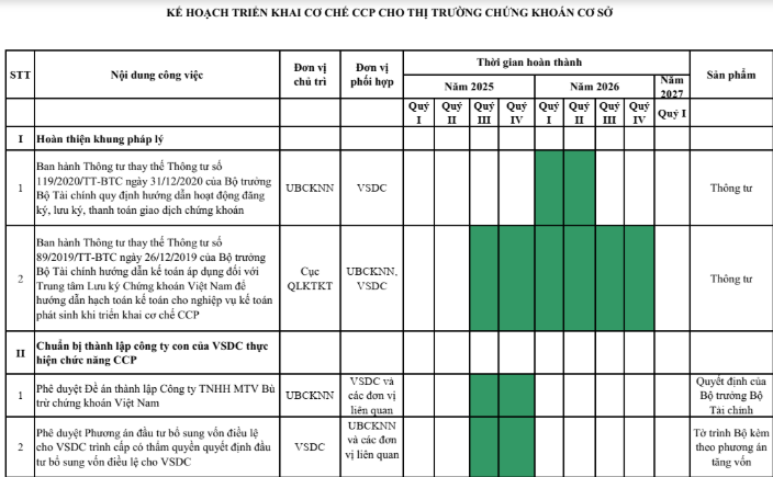 Thị trường chứng khoán Việt Nam triển khai cơ chế bù trừ trung tâm