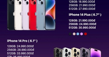 CellphoneS mở đặt trước iPhone 14 series chính hãng CellphoneS mở đặt trước iPhone 14 series chính hãng